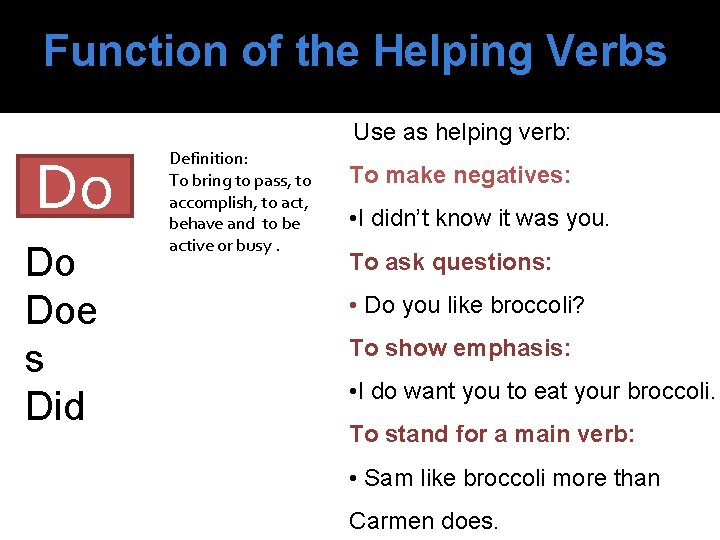 Function of the Helping Verbs Use as helping verb: Do Do Doe s Did