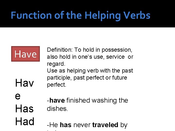 Function of the Helping Verbs Have Hav e Has Had Definition: To hold in