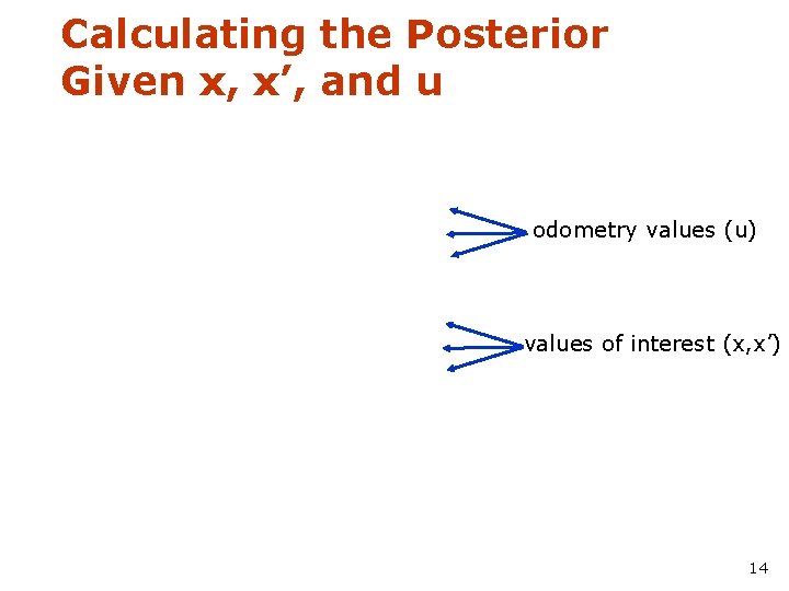 Calculating the Posterior Given x, x’, and u odometry values (u) values of interest