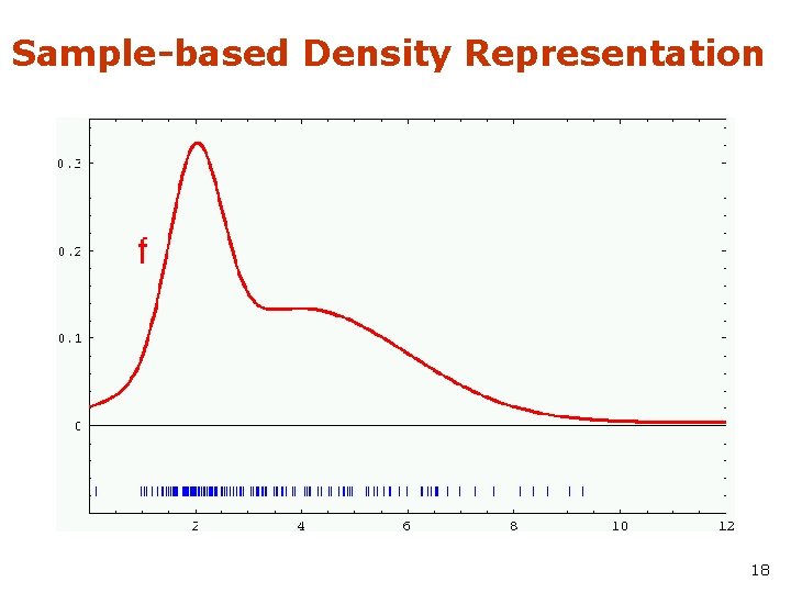 Sample-based Density Representation 18 