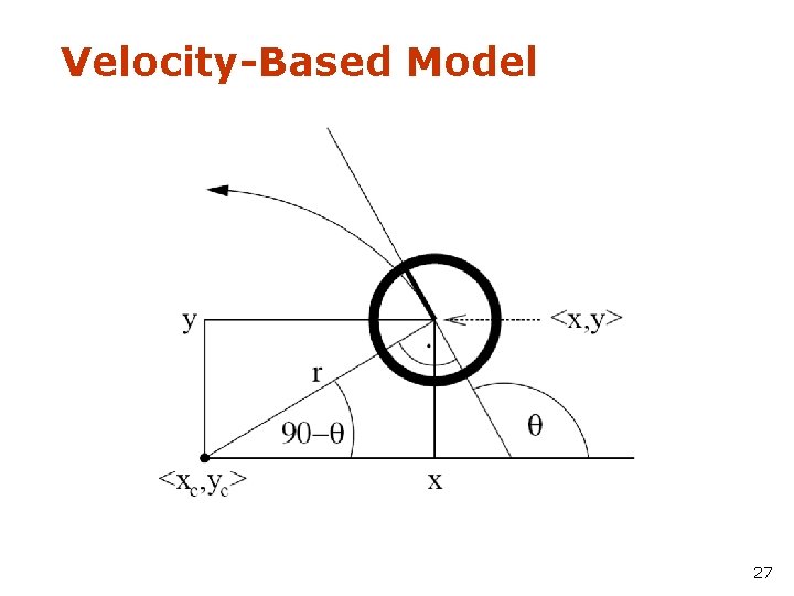 Velocity-Based Model 27 