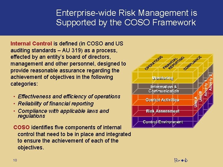 Enterprise-wide Risk Management is Supported by the COSO Framework Internal Control is defined (in