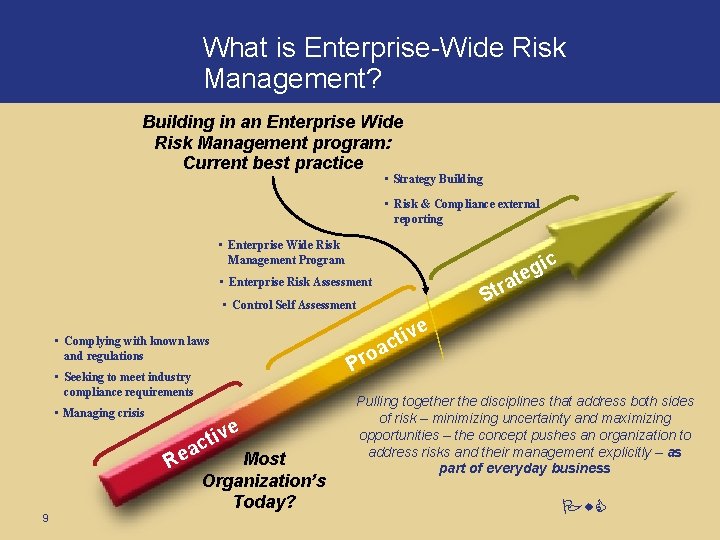 What is Enterprise-Wide Risk Management? Building in an Enterprise Wide Risk Management program: Current