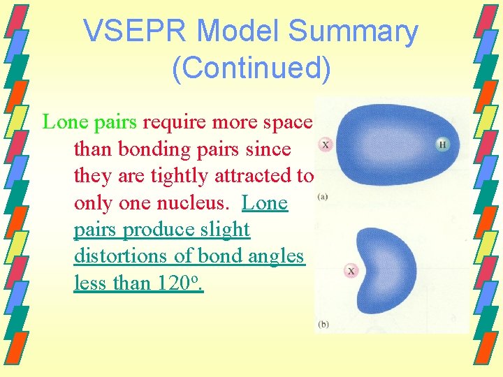 VSEPR Model Summary (Continued) Lone pairs require more space than bonding pairs since they