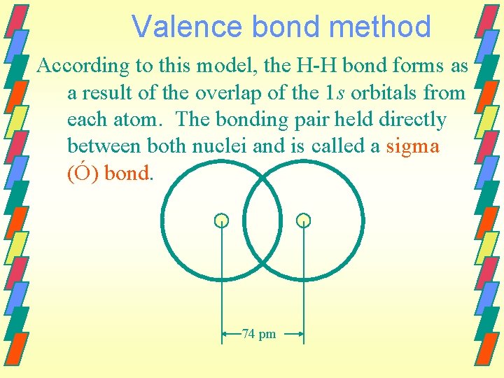 Valence bond method According to this model, the H-H bond forms as a result