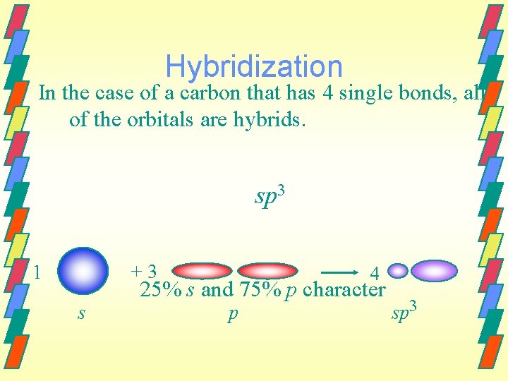 Hybridization In the case of a carbon that has 4 single bonds, all of