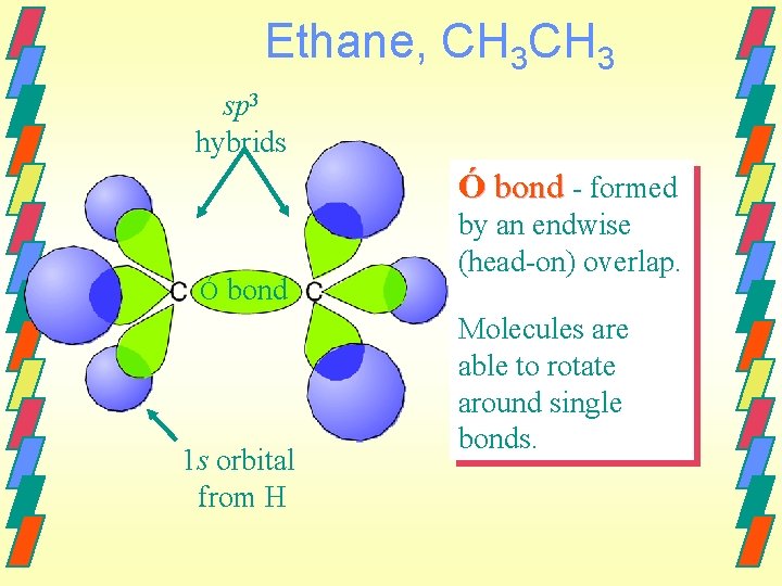 Ethane, CH 3 sp 3 hybrids Ó bond - formed Ó bond 1 s