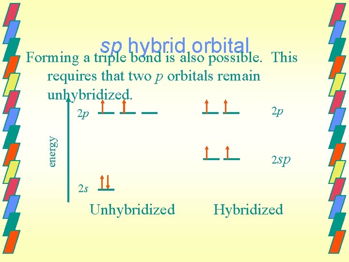 sp hybrid orbital Forming a triple bond is also possible. This requires that two