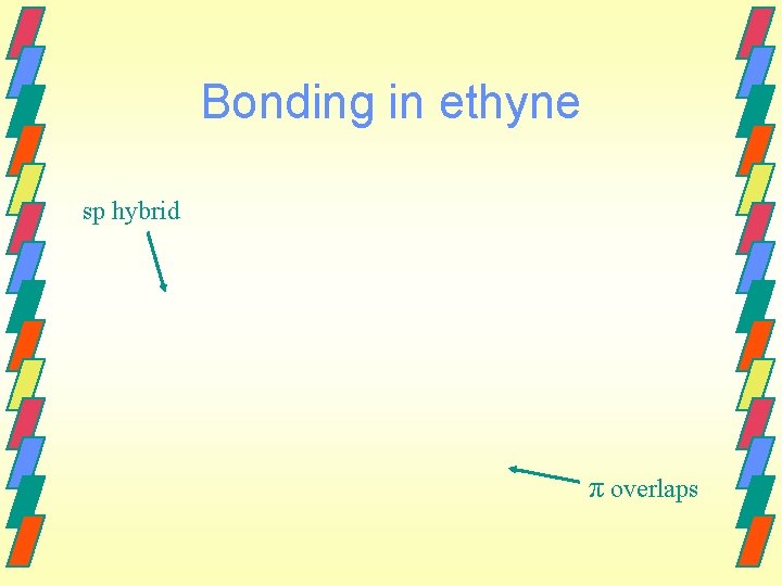 Bonding in ethyne sp hybrid π overlaps 