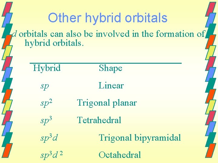 Other hybrid orbitals can also be involved in the formation of hybrid orbitals. Hybrid