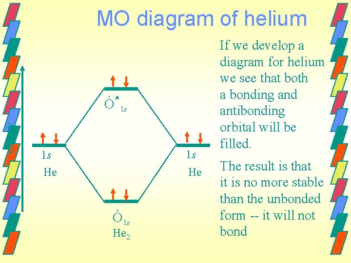 MO diagram of helium energy Ó*1 s 1 s He Ó 1 s He