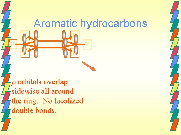 Aromatic hydrocarbons H H H p orbitals overlap sidewise all around the ring. No