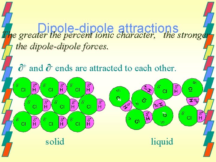 Dipole-dipole attractions The greater the percent ionic character, the stronger the dipole-dipole forces. ∂+