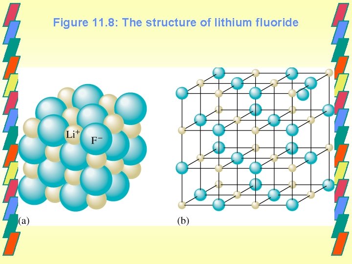 Figure 11. 8: The structure of lithium fluoride 