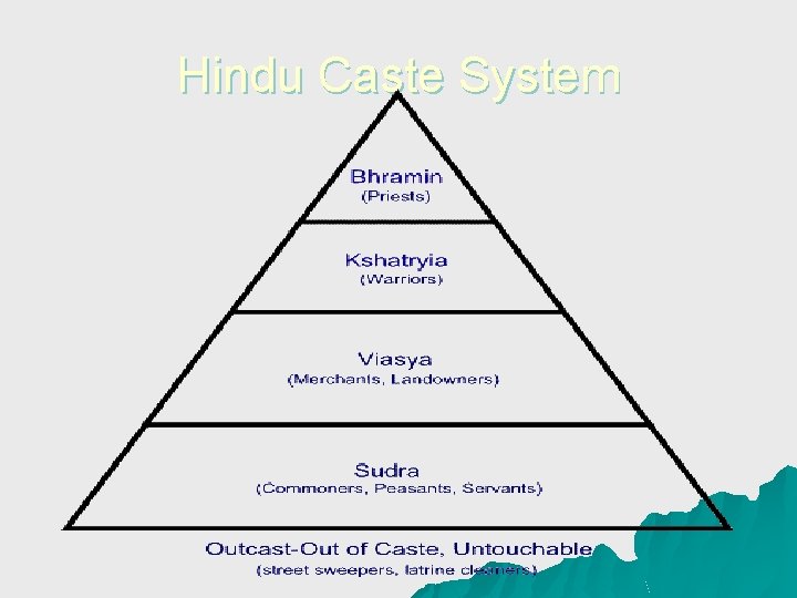Hinduism Early Origins u Began in the Indus