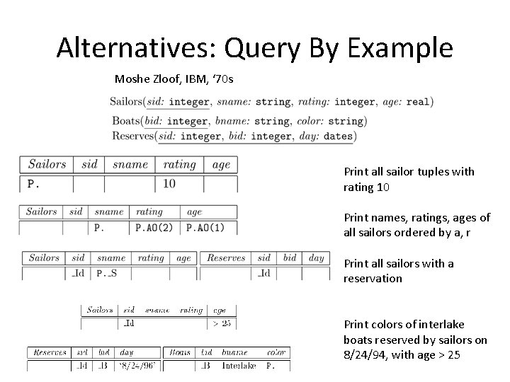 Alternatives: Query By Example Moshe Zloof, IBM, ‘ 70 s Print all sailor tuples