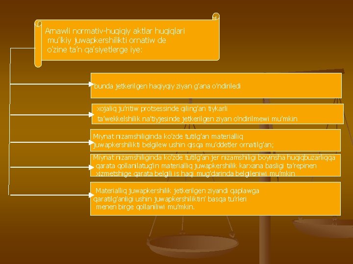 Arnawli nоrmаtiv-huqiqiy аktlar huqiqlari mu’lkiy juwapkershilikti ornаtiw de o’zine ta’n qa’siyetlerge iye: bundа jеtkerilgen