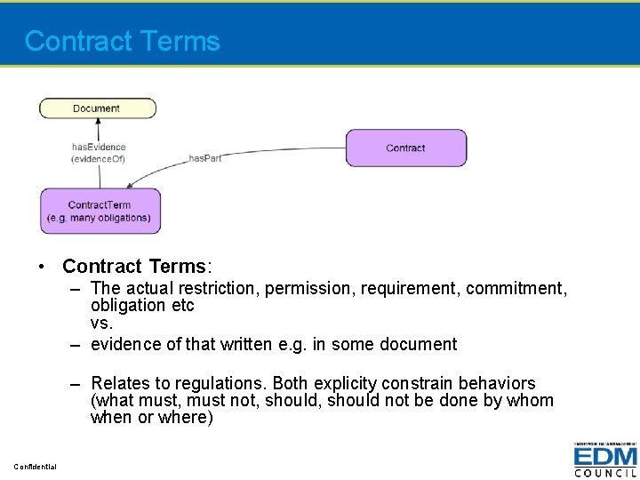 Contract Terms • Contract Terms: – The actual restriction, permission, requirement, commitment, obligation etc