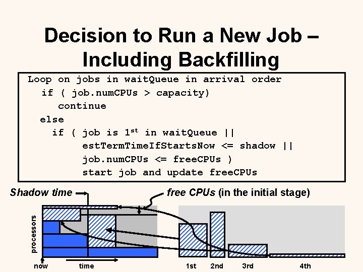Decision to Run a New Job – Including Backfilling Loop on jobs in wait.