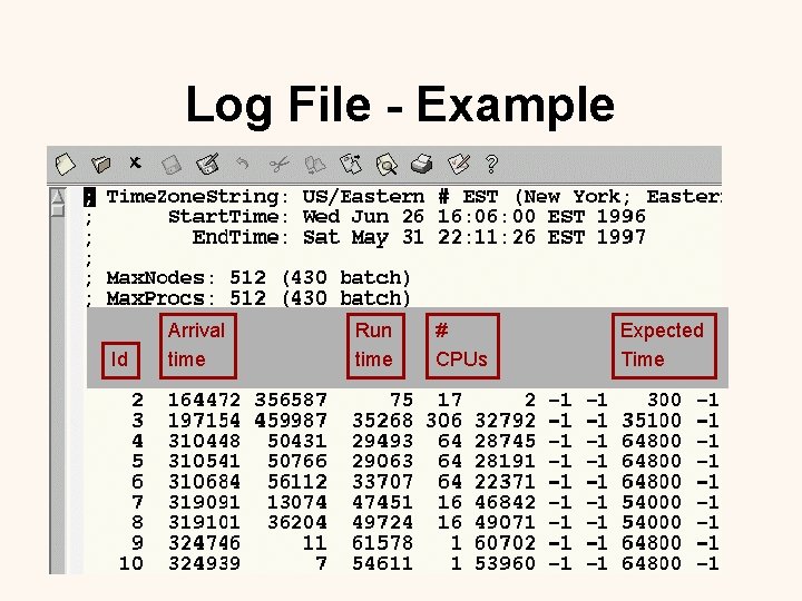 Log File - Example Id Arrival time Run time # CPUs Expected Time 
