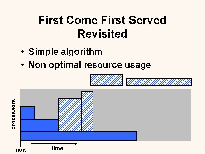 First Come First Served Revisited processors • Simple algorithm • Non optimal resource usage