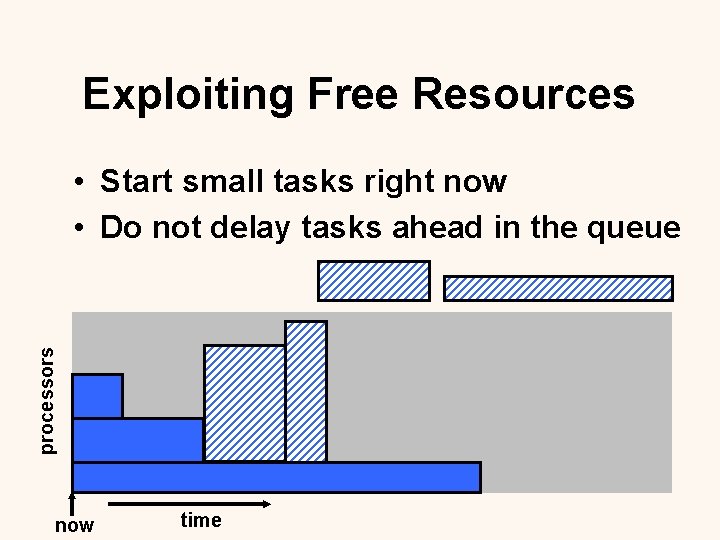 Exploiting Free Resources processors • Start small tasks right now • Do not delay