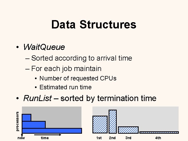 Data Structures • Wait. Queue – Sorted according to arrival time – For each