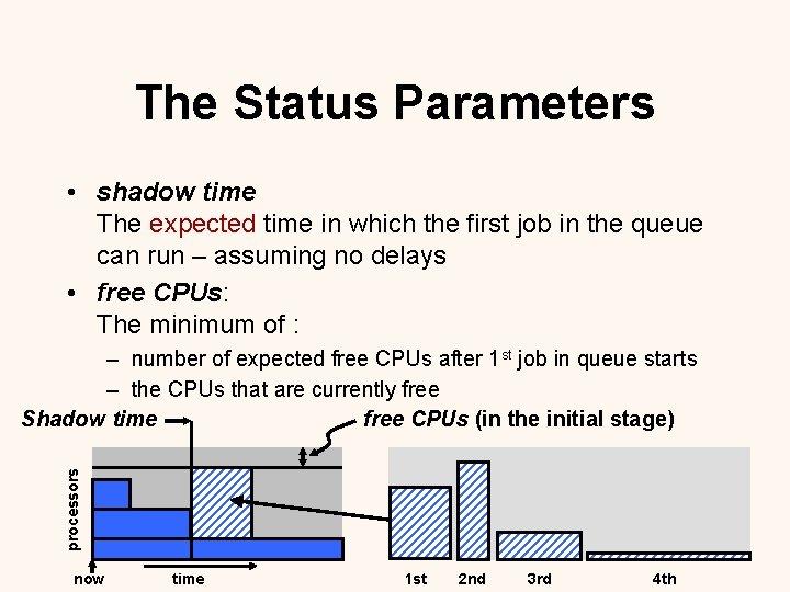 The Status Parameters • shadow time The expected time in which the first job