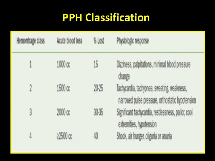 PPH Classification 