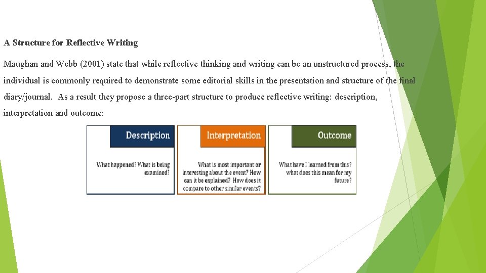 A Structure for Reflective Writing Maughan and Webb (2001) state that while reflective thinking