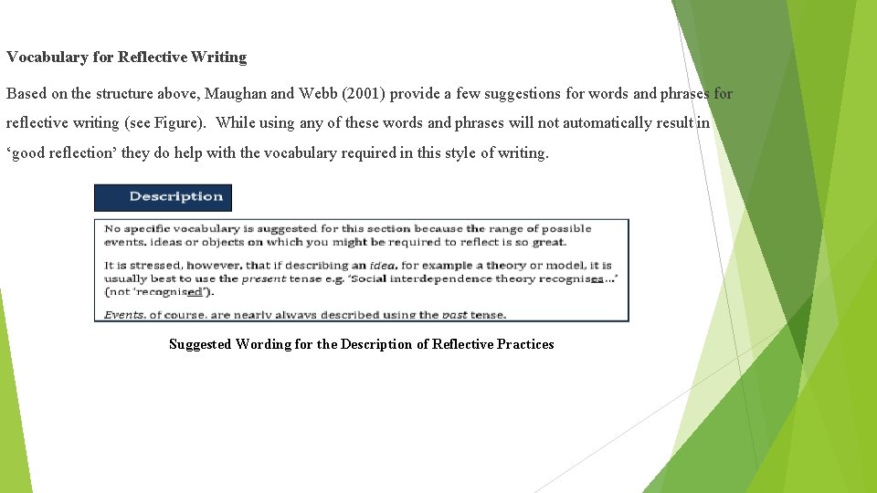 Vocabulary for Reflective Writing Based on the structure above, Maughan and Webb (2001) provide