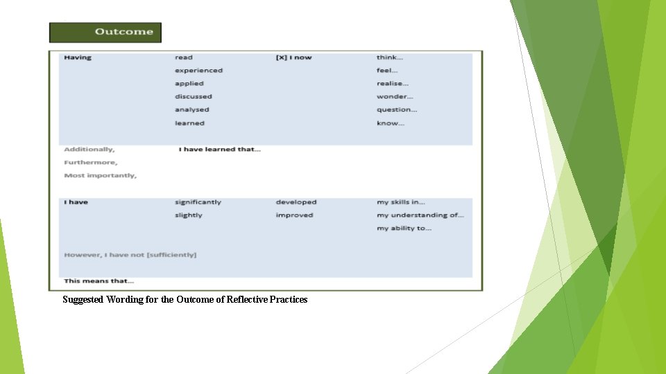 Suggested Wording for the Outcome of Reflective Practices 