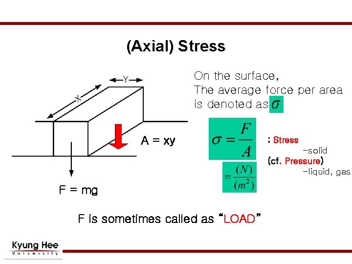 (Axial) Stress On the surface, The average force per area is denoted as A (Axial) Stress On the surface, The average force per area is denoted as A