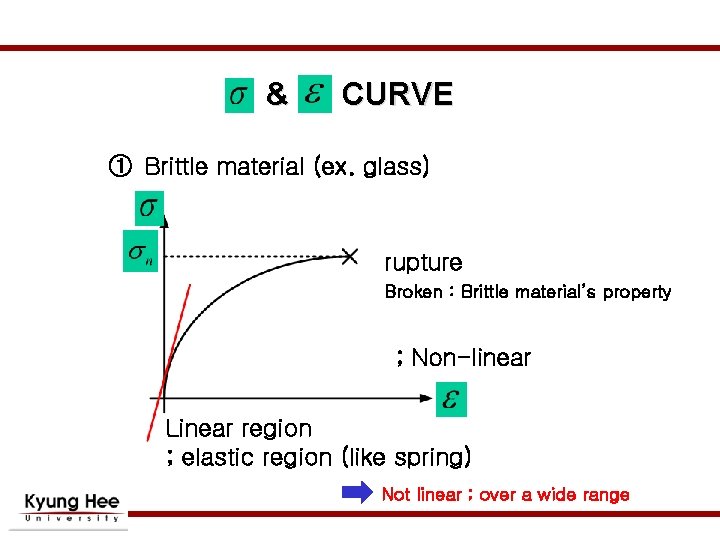 & CURVE ① Brittle material (ex. glass) rupture Broken : Brittle material’s property ; & CURVE ① Brittle material (ex. glass) rupture Broken : Brittle material’s property ;