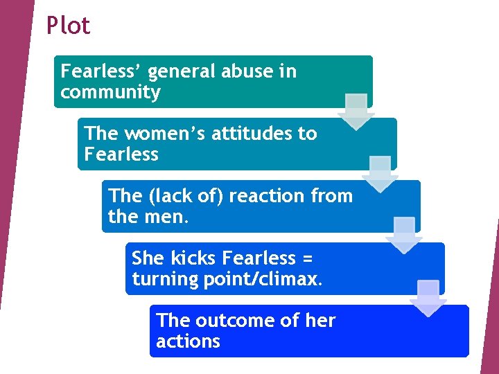 Plot Fearless’ general abuse in community The women’s attitudes to Fearless The (lack of)
