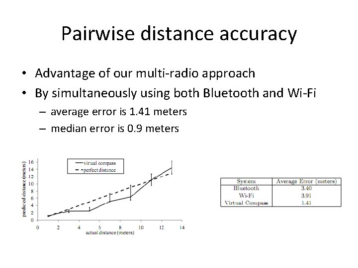 Pairwise distance accuracy • Advantage of our multi-radio approach • By simultaneously using both