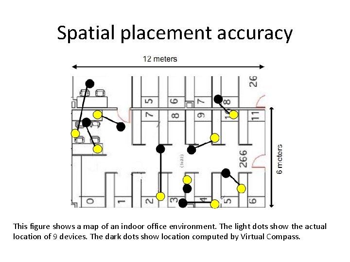 Spatial placement accuracy This figure shows a map of an indoor office environment. The