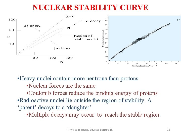 NUCLEAR STABILITY CURVE • Heavy nuclei contain more neutrons than protons • Nuclear forces