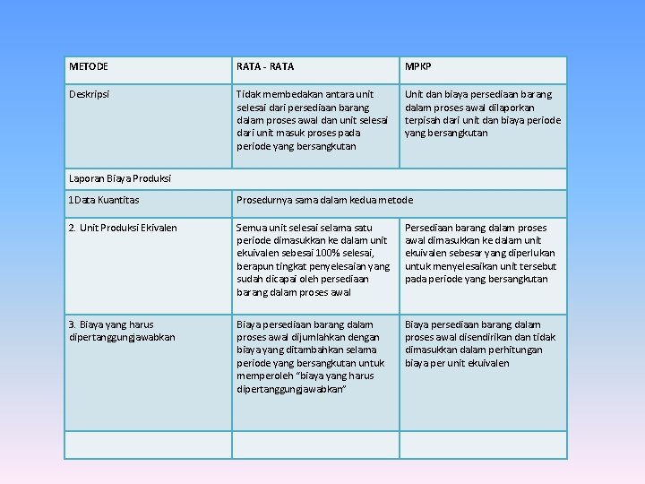 METODE RATA - RATA MPKP Deskripsi Tidak membedakan antara unit selesai dari persediaan barang