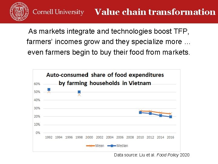 Value chain transformation As markets integrate and technologies boost TFP, farmers’ incomes grow and