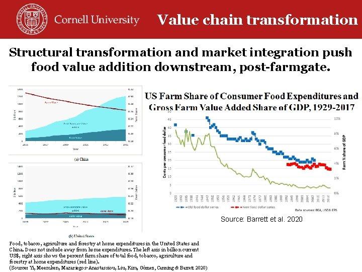 Value chain transformation Structural transformation and market integration push food value addition downstream, post-farmgate.