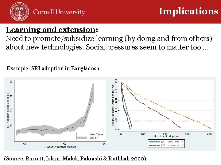 Implications Learning and extension: Need to promote/subsidize learning (by doing and from others) about