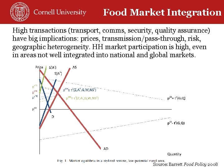 Food Market Integration High transactions (transport, comms, security, quality assurance) have big implications: prices,