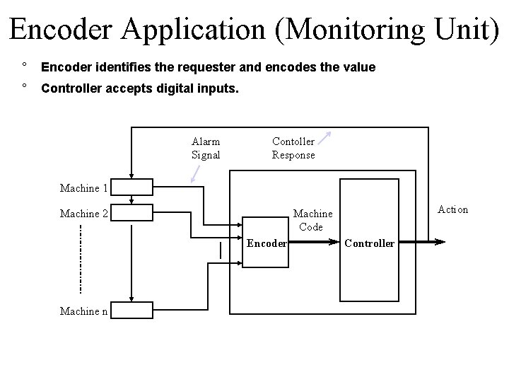 Encoder Application (Monitoring Unit) ° Encoder identifies the requester and encodes the value °