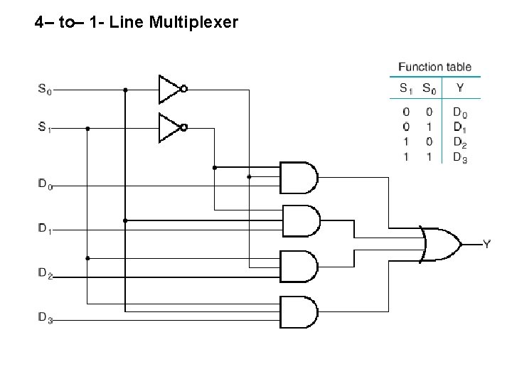 4– to– 1 - Line Multiplexer 