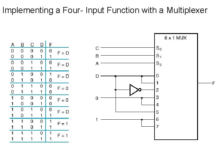 Implementing a Four- Input Function with a Multiplexer 