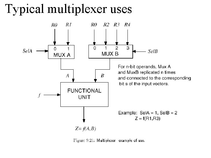 Typical multiplexer uses 