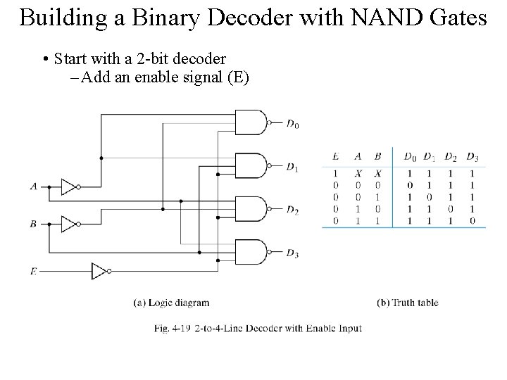 Building a Binary Decoder with NAND Gates • Start with a 2 -bit decoder