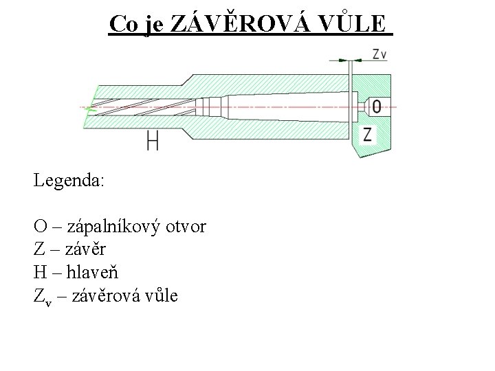 Co je ZÁVĚROVÁ VŮLE Legenda: O – zápalníkový otvor Z – závěr H –