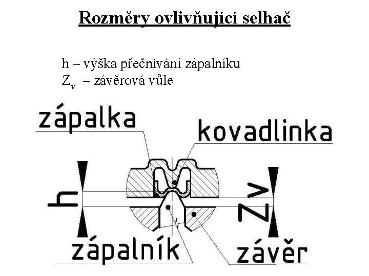 Rozměry ovlivňující selhač h – výška přečnívání zápalníku Zv – závěrová vůle 